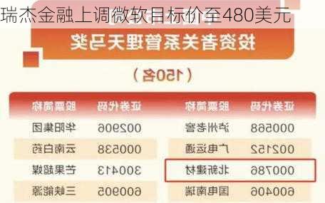 瑞杰金融上调微软目标价至480美元