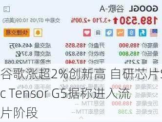 谷歌涨超2%创新高 自研芯片Soc Tensor G5据称进入流片阶段