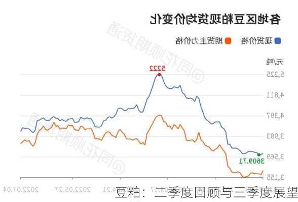 豆粕：二季度回顾与三季度展望