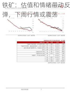 铁矿：估值和情绪带动反弹，下周行情或震荡