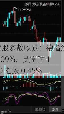 欧股多数收跌：德指涨 0.09%，英富时 100 指跌 0.45%