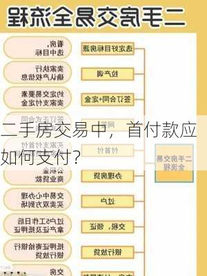 二手房交易中，首付款应如何支付？