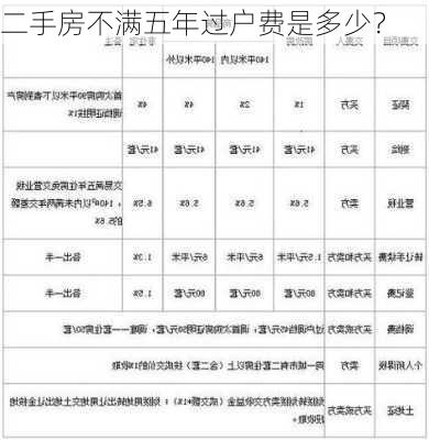 二手房不满五年过户费是多少？