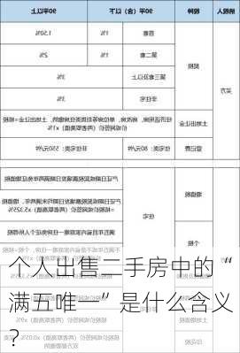 个人出售二手房中的“满五唯一”是什么含义？