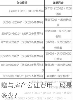 赠与房产公证费用一般是多少？