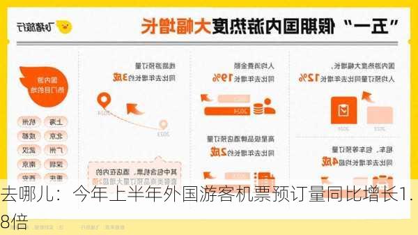 去哪儿：今年上半年外国游客机票预订量同比增长1.8倍