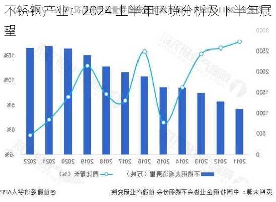 不锈钢产业：2024 上半年环境分析及下半年展望