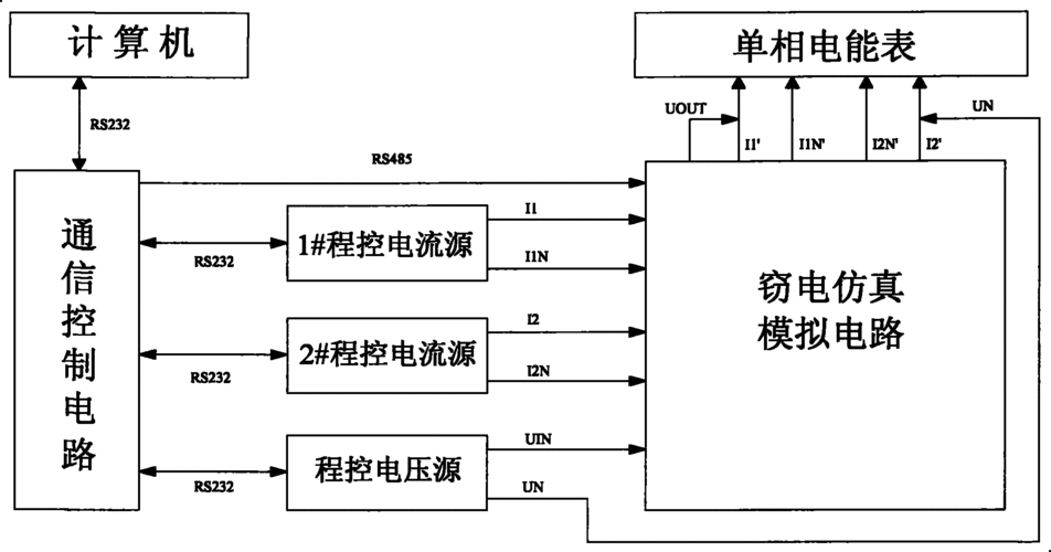 康泰医学：取得体温信号模拟输出设备专利