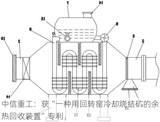 中信重工：获“一种用回转窑冷却烧结矿的余热回收装置”专利