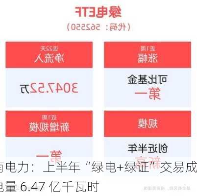 海南电力：上半年“绿电+绿证”交易成交电量 6.47 亿千瓦时