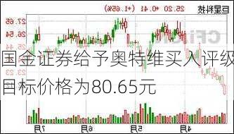 国金证券给予奥特维买入评级，目标价格为80.65元