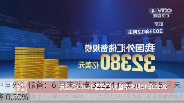 中国外汇储备：6 月末规模 32224 亿美元，较 5 月末下降 0.30%