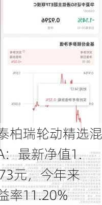 华泰柏瑞轮动精选混合A：最新净值1.0373元，今年来收益率11.20%