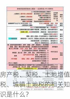 房产税、契税、土地增值税、城镇土地税的相关知识是什么？