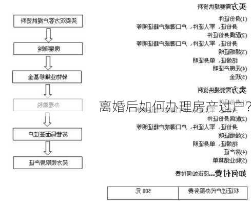 离婚后如何办理房产过户？