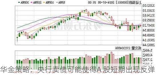 华金策略：央行卖债可能使得A 股短期出现反弹