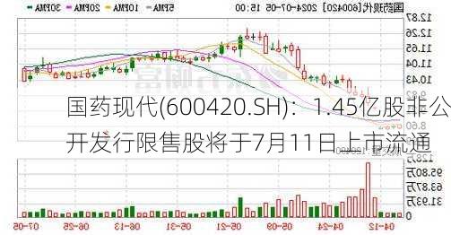 国药现代(600420.SH)：1.45亿股非公开发行限售股将于7月11日上市流通