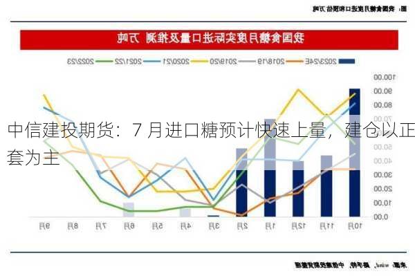 中信建投期货：7 月进口糖预计快速上量，建仓以正套为主