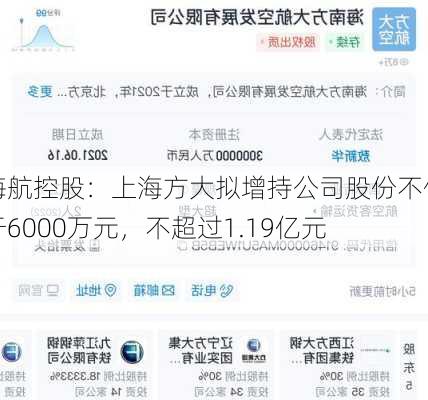 海航控股：上海方大拟增持公司股份不低于6000万元，不超过1.19亿元