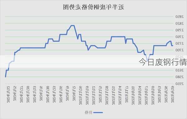 今日废钢行情