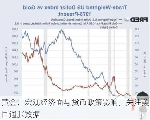 黄金：宏观经济面与货币政策影响，关注美国通胀数据