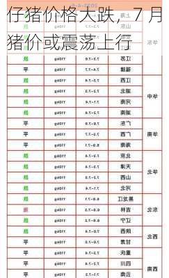 仔猪价格大跌，7 月猪价或震荡上行