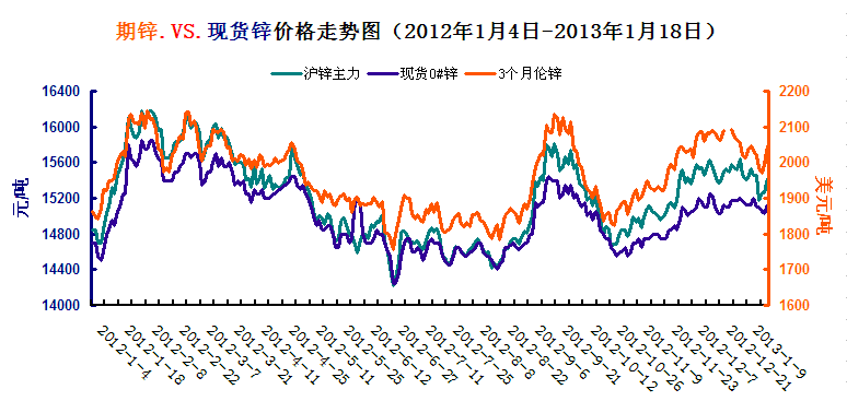 锌：非农就业人数增加，锌价或偏强震荡