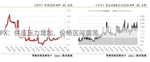 PX：供应压力增加，价格区间震荡