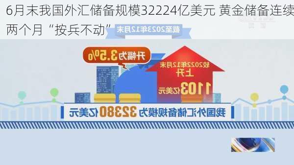 6月末我国外汇储备规模32224亿美元 黄金储备连续两个月“按兵不动”