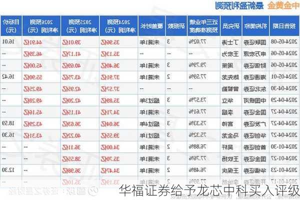 华福证券给予龙芯中科买入评级