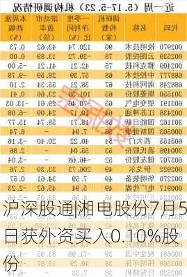 沪深股通|湘电股份7月5日获外资买入0.10%股份