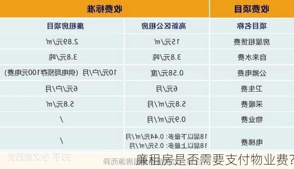 廉租房是否需要支付物业费？