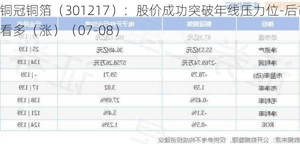 铜冠铜箔（301217）：股价成功突破年线压力位-后市看多（涨）（07-08）