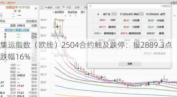 集运指数（欧线）2504合约触及跌停：报2889.3点 跌幅16%