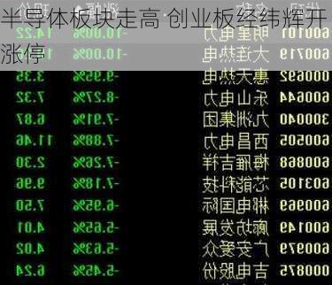 半导体板块走高 创业板经纬辉开涨停