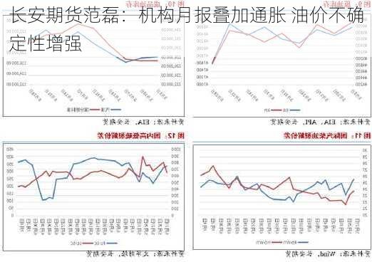 长安期货范磊：机构月报叠加通胀 油价不确定性增强