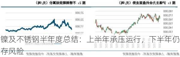 镍及不锈钢半年度总结：上半年承压运行，下半年仍存风险