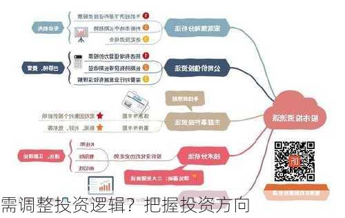 需调整投资逻辑？把握投资方向