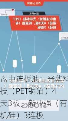 盘中连板池：光华科技（PET铜箔）4天3板，新亚强（有机硅）3连板