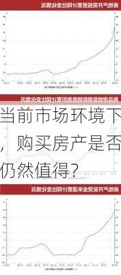 当前市场环境下，购买房产是否仍然值得？