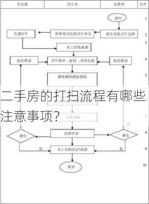 二手房的打扫流程有哪些注意事项？