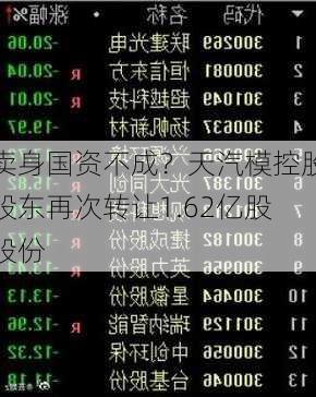 卖身国资不成？天汽模控股股东再次转让1.62亿股股份