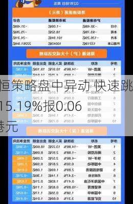 永恒策略盘中异动 快速跳水15.19%报0.067港元