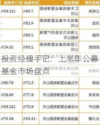 投资经理手记：上半年公募基金市场盘点