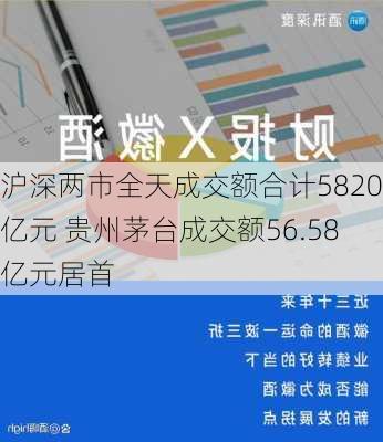 沪深两市全天成交额合计5820亿元 贵州茅台成交额56.58亿元居首