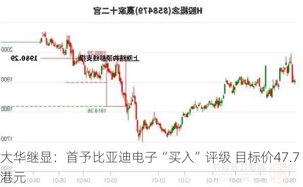 大华继显：首予比亚迪电子“买入”评级 目标价47.7港元