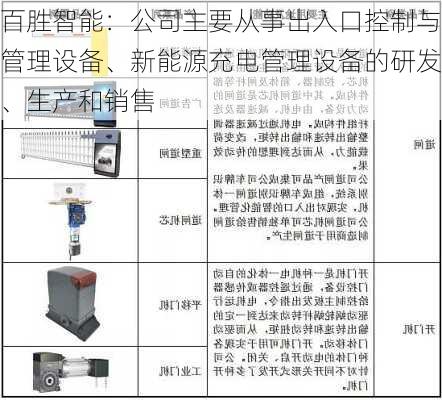 百胜智能：公司主要从事出入口控制与管理设备、新能源充电管理设备的研发、生产和销售