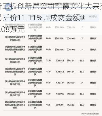 新三板创新层公司朝霞文化大宗交易折价11.11%，成交金额94.08万元