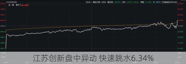 江苏创新盘中异动 快速跳水6.34%
