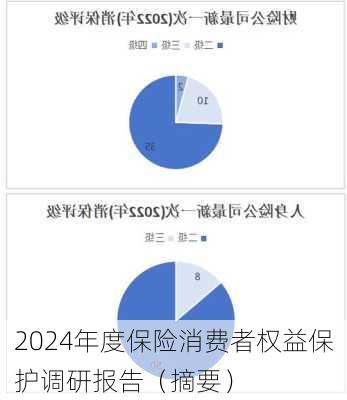 2024年度保险消费者权益保护调研报告（摘要）